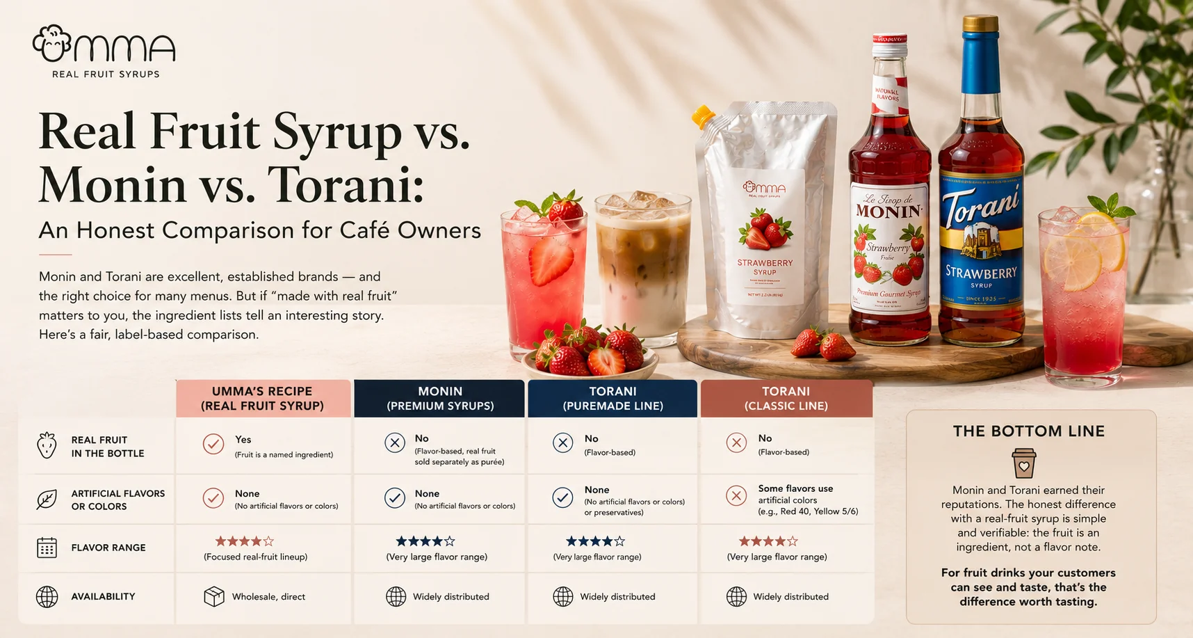 Real Fruit Syrup vs. Monin vs. Torani: An Honest Comparison for Café Owners