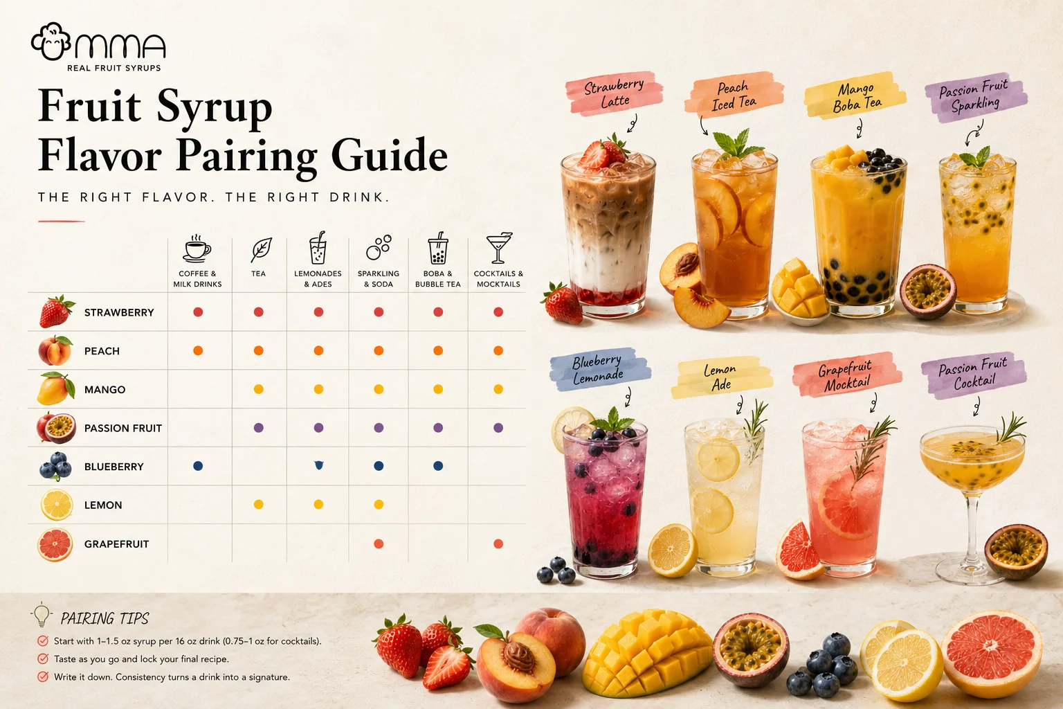 Fruit Syrup Flavor Pairing Guide: What Works in Coffee, Tea, Soda & Boba